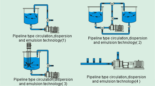 均质泵 均质乳化泵 乳化均质泵 高剪切乳化泵